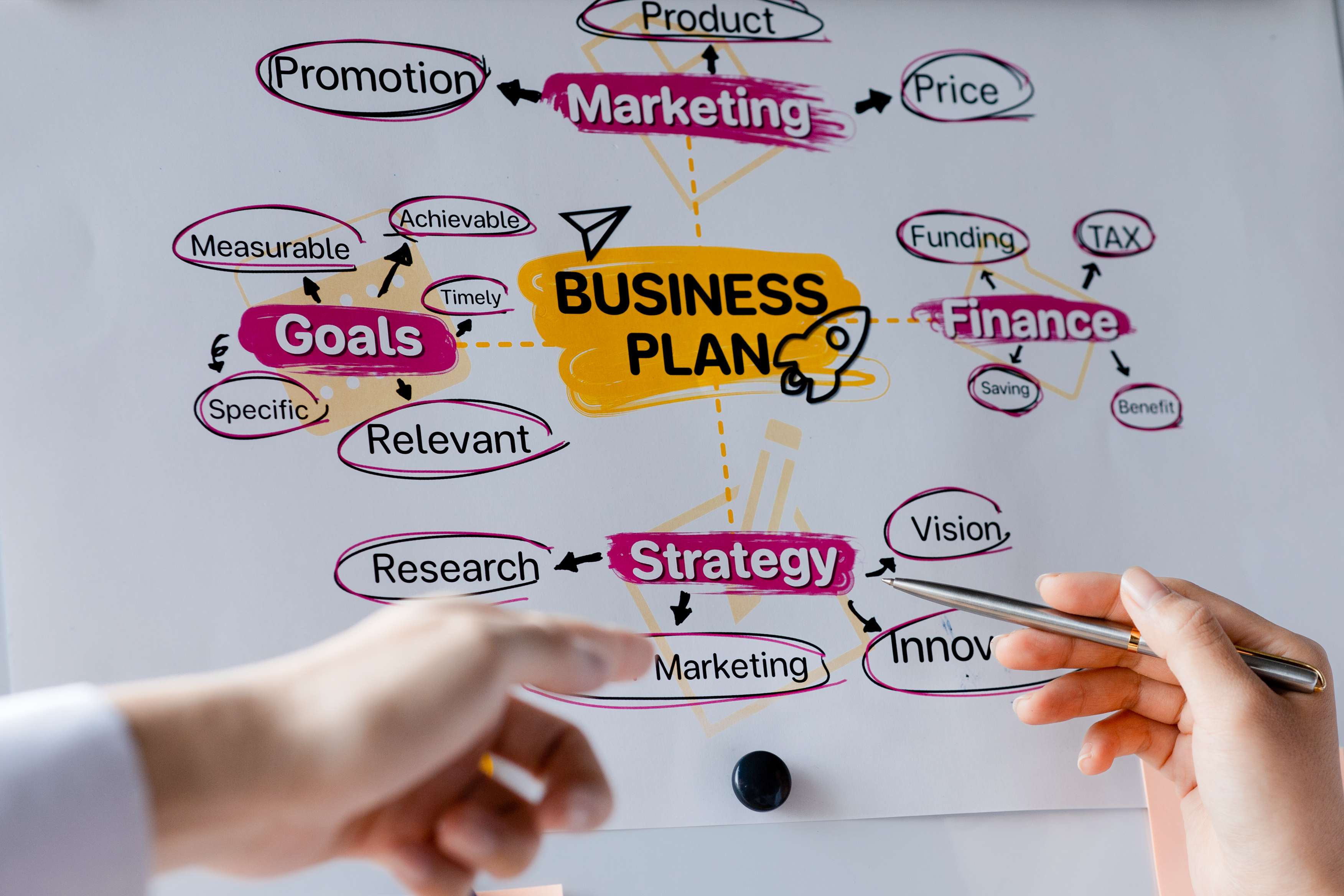 Why Every MSME Needs a 1000-Day Business Plan